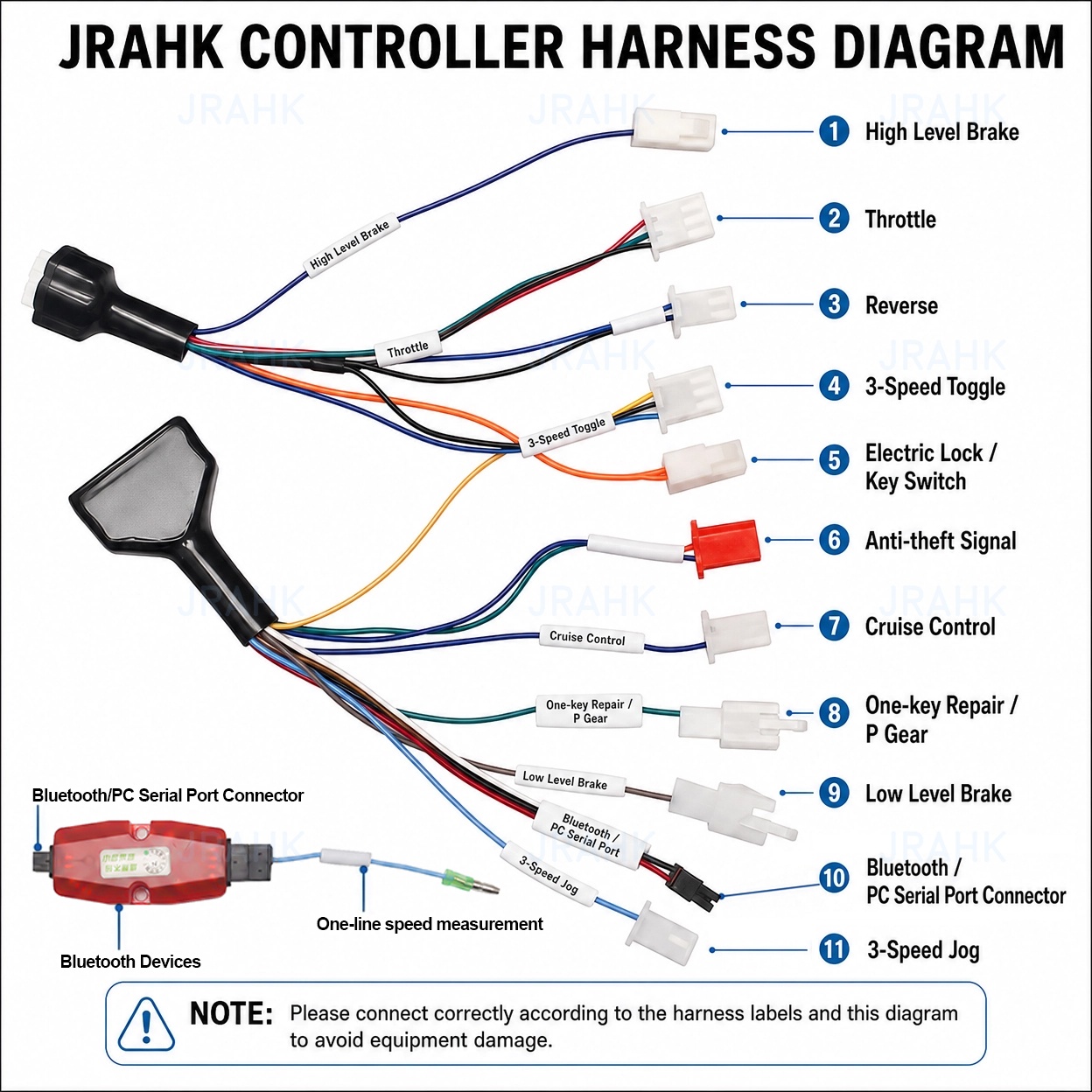 JRAHK 36V-72V BLDC 블루투스 프로그래밍  - Kelly Kls7230S Controller 리뷰 및 가격